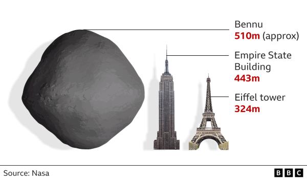 Asteroid size comparison