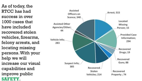 Birmingham Real Time Crime Center